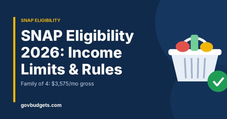 SNAP income limits 2026-2027 table