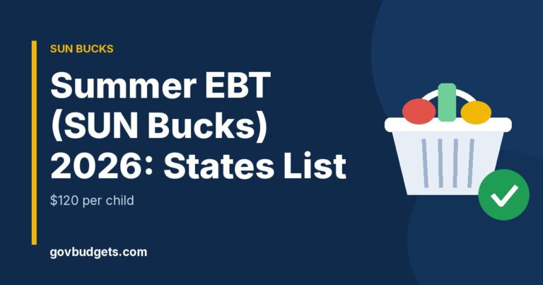 Summer EBT SUN Bucks 2026 states list